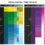 Geological Time Scale Infographic Diagram Including Eon Era Period.. Inside Era Diagram