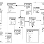 Geomodeler   Database Operations For Er Diagram Left Join