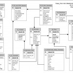 Geomodeler   Database Operations Intended For Er Diagram With Visio