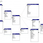 Geomodeler   Database Operations With Regard To Access Erd Diagram