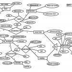 Github   Deniseallela/hospitalmanagementsystem: Hospital With Regard To Er Diagram Hospital Management System