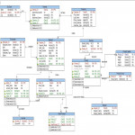 Github   Uppalapa/database Projects: Sql Inside Er Diagram Github