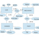 Given The E R Diagram Shown Below, Give A Database For Er Diagram 1 M N