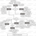 Grading System Er Diagram | Freeprojectz With Regard To Entity Relationship Model Tutorial