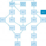 Graph Databases For Beginners: The Basics Of Data Modeling In Er Diagram Vs Logical Data Model