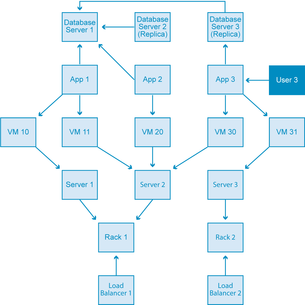 er diagram for job portal download