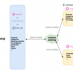 Graphql Schema Stitching In Action With Apollo   Open For Er Diagram Npm