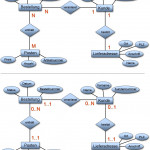 Grundkurs Datenbanken: Sql Und Das Relationale Datenbankmodell Inside Er Diagramm 3. Normalform