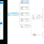 Hackolade: Entity Relationship Diagram In Yelp Er Diagram