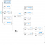 Hackolade: Entity Relationship Diagram Throughout Yelp Er Diagram