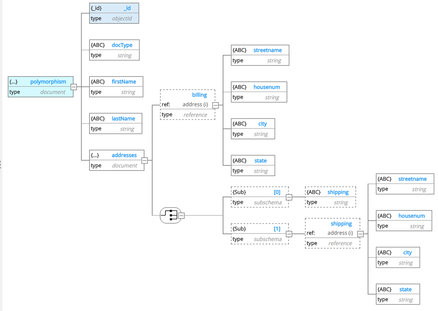 Hackolade: Entity Relationship Diagram throughout Yelp Er Diagram