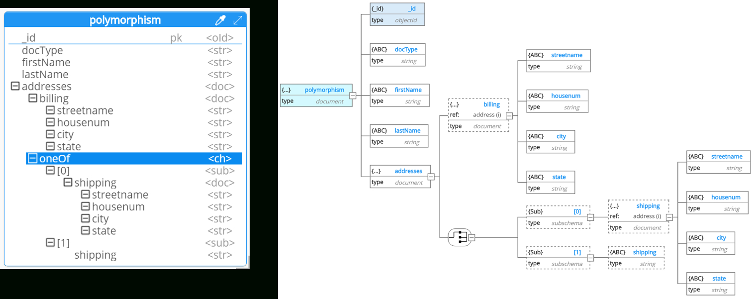 Hackolade: Nested Objects intended for Er Diagram Nosql