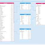 Hackolade: The Tao Of Nosql Data Modeling Within Yelp Er Diagram