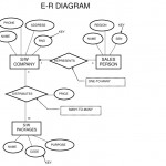 Hele Mai Haav: Csc210 Spring*01 Csc230 Spring*03 Database For Purpose Of Er Diagram