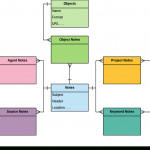 History Database Project/c Base: Erd Redux! | Mapscholar Inside One To One Erd