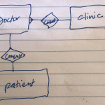How Can I Draw An Entity Relationship Diagram For A Medical In A Simple Er Diagram