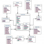 How Many Tables Will The Relational Schema Have For This Er For Er Diagram Hierarchy