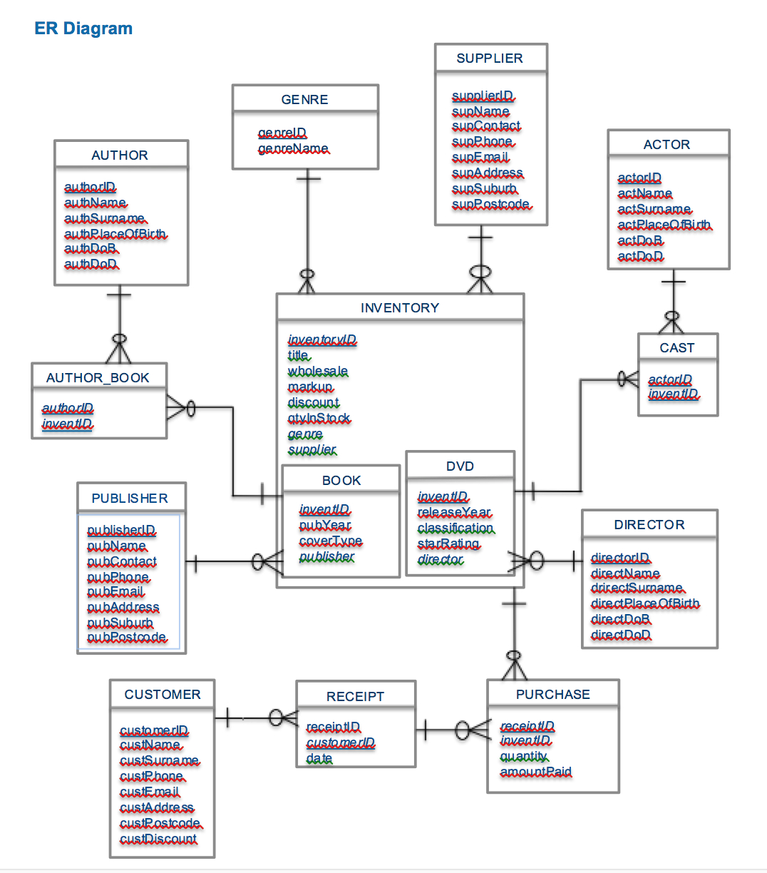 online tools to generate dbschema