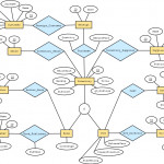 How Many Tables Will The Relational Schema Have For This Er Throughout Er Diagram Junction Table