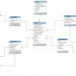 How "perfect" Does A Database Have To Be?   Stack Overflow Inside Erm Database