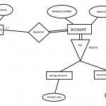 How To Add A Foreign Key Constraint References To The Is A With Er Diagram Disjoint