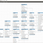 How To Autogenerate Er Diagrams Of Database From Mysql? With Regard To Er Diagram Workbench