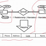 How To Convert Erd To Mapping (Arabic) Throughout Erd شرح