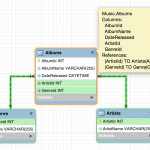 How To Create A New Database Diagram Using Mysql Workbench Regarding Create Database Diagram