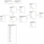 How To Create Custom Eshop Solution Using Composite C1 With Er Diagram Lookup Table