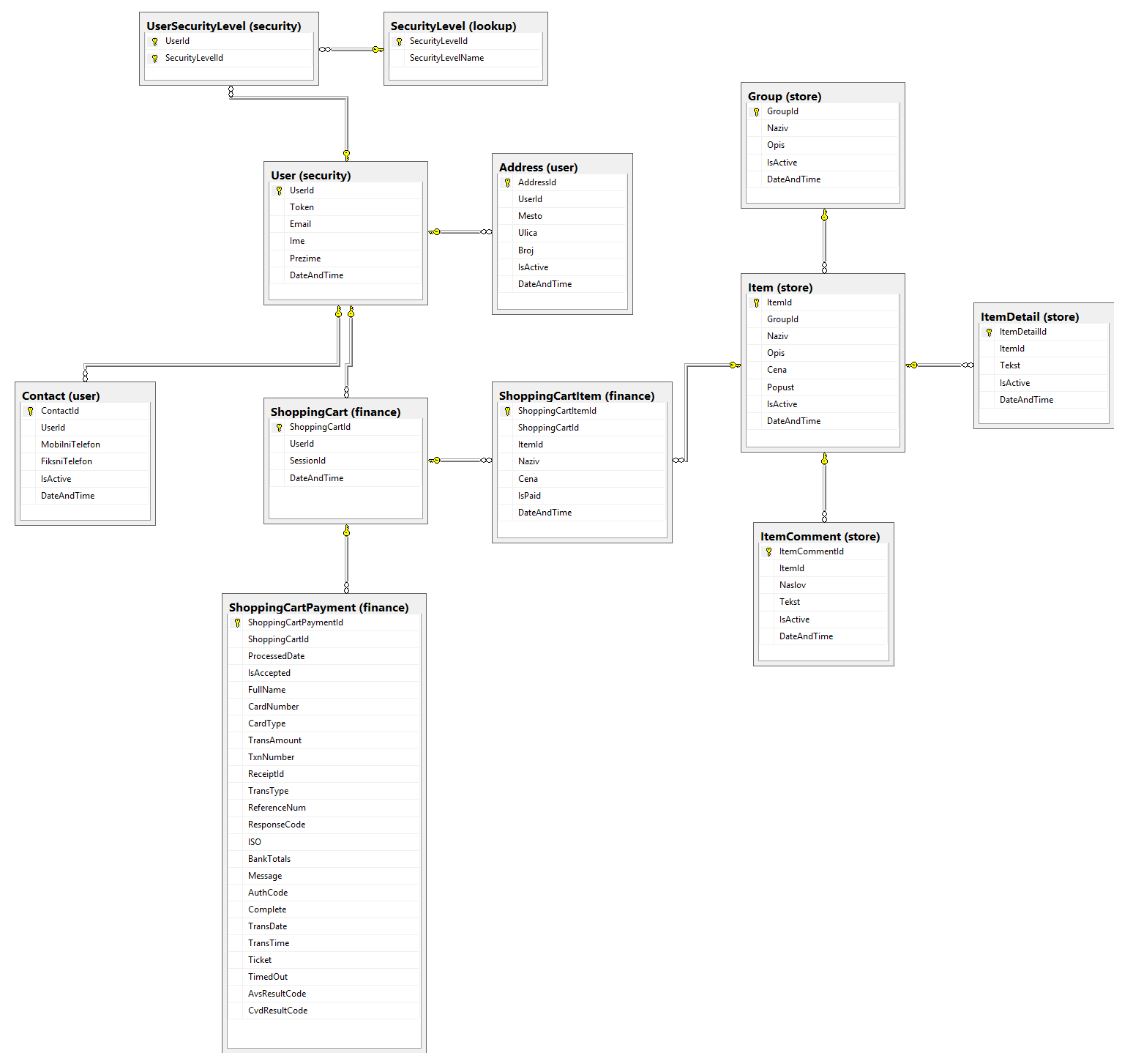 Er Diagram Lookup Table | ERModelExample.com