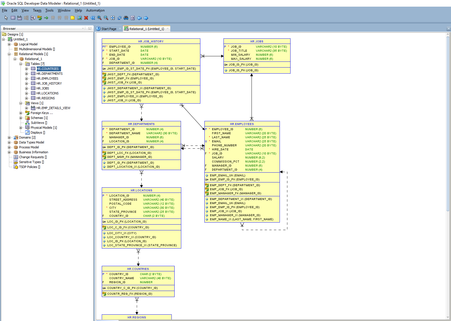 How To Create Er Diagram For Existing Database With Oracle in Er Diagram In Sql Developer 1.5.5