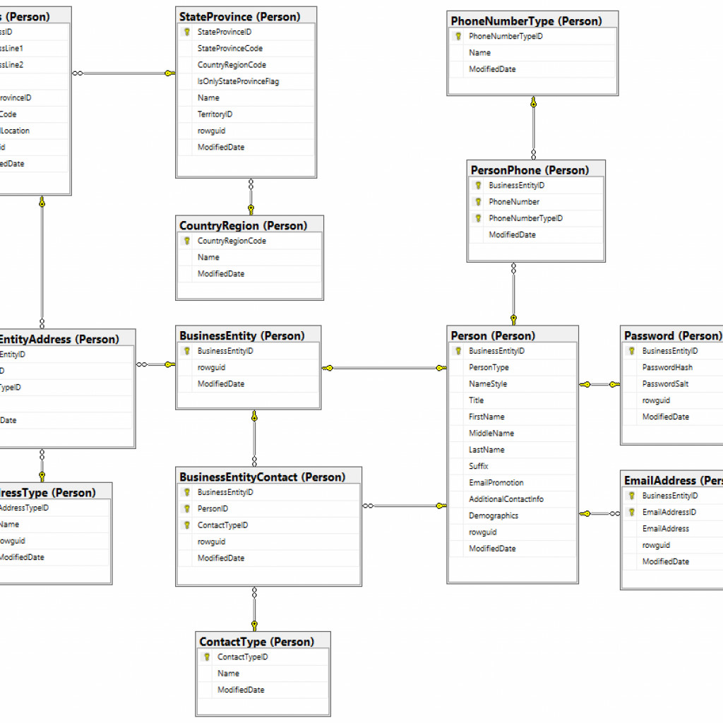 How To Create Er Diagram For Existing Sql Server Database for Generate ...