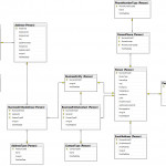How To Create Er Diagram For Existing Sql Server Database For Relational Database Schema Diagram