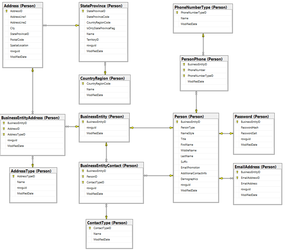 oracle sql developer er diagram