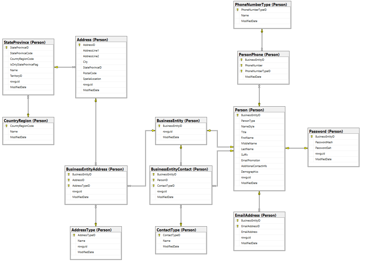 Sql Schema Diagram