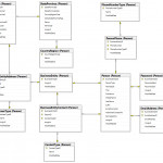 How To Create Er Diagram For Existing Sql Server Database In Sql Table Relationship Diagram