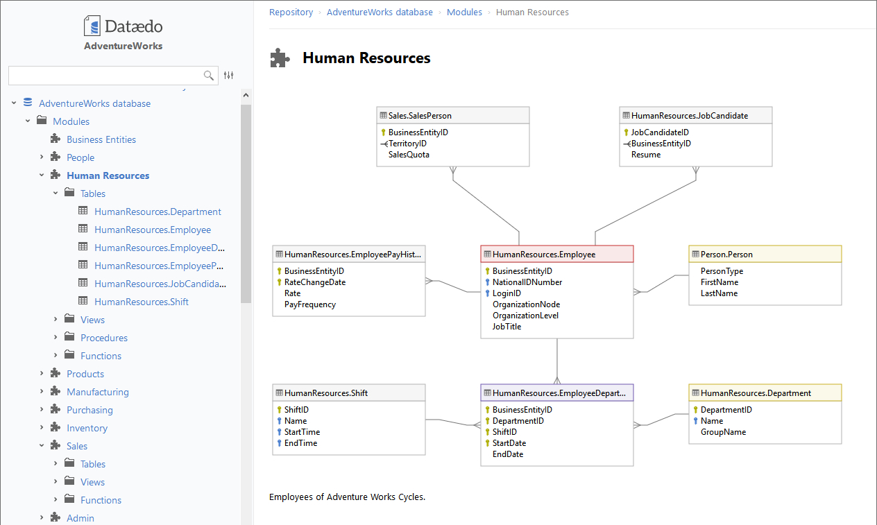 How To Create Er Diagram For Existing Sql Server Database Within Sql Database Relationship Diagram 