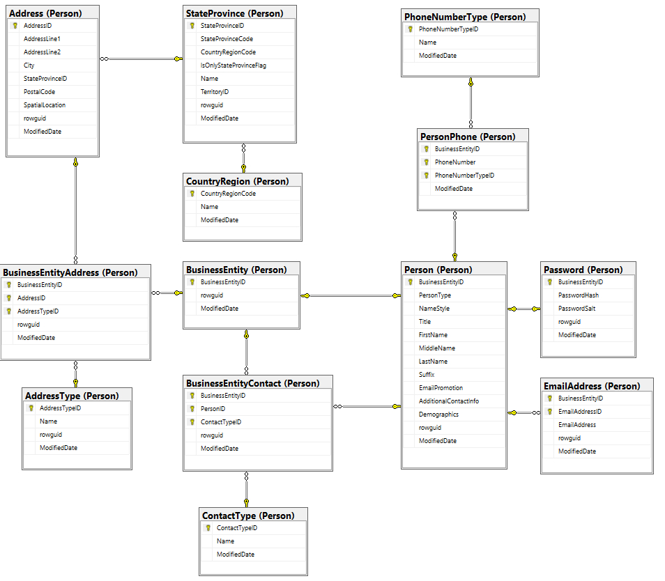 Sql Database Relationships Diagram