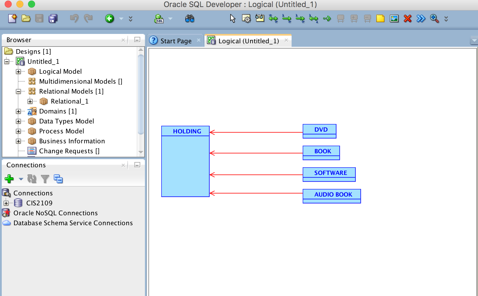 How To Create Subtypes/supertypes In Er Diagrams Using for Sql Developer 4 Er Diagram