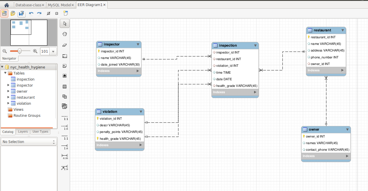 How To Create Tables And Schema Direclty From An Er Diagram for Er Diagram Generator From Mysql