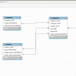 How To Create Tables And Schema Direclty From An Er Diagram In Er Diagram To Database Schema