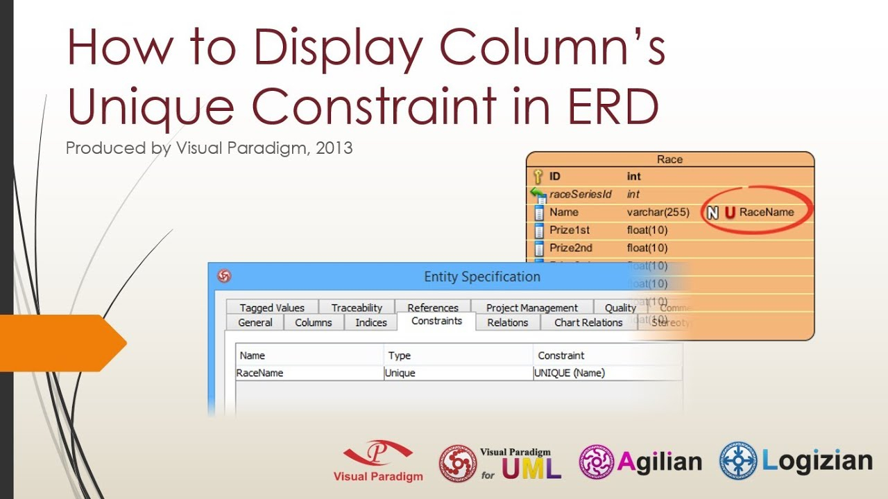 Constraint перевод. Constraint SQL. Display column. Constraint SQL access. Column display Offset.