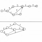 How To Draw A Cpm Network Diagram Inside E Diagram