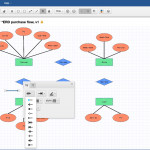 How To Draw An Entity Relationship Diagram In Design A Er Diagram