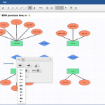How To Draw An Entity Relationship Diagram In Er Diagram Types