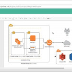 How To Draw Aws Architecture Diagram Online Inside Draw A Diagram