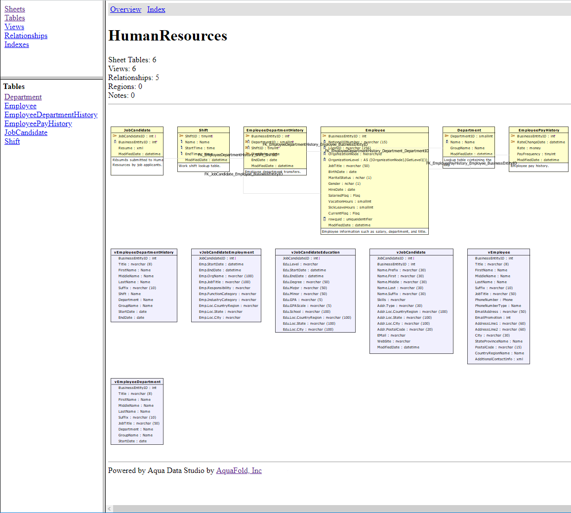 How To Generate Database Documentation With Aqua Data Studio with regard to Er Diagram Lookup Table