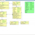 How To Generate Database Documentation With Oracle Sql Inside Er Diagram Stored Procedures