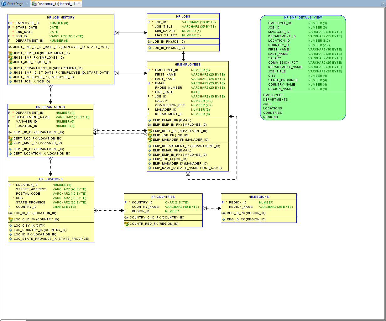 How To Generate Database Documentation With Oracle Sql with regard to Er Diagram In Sql Developer 1.5.5