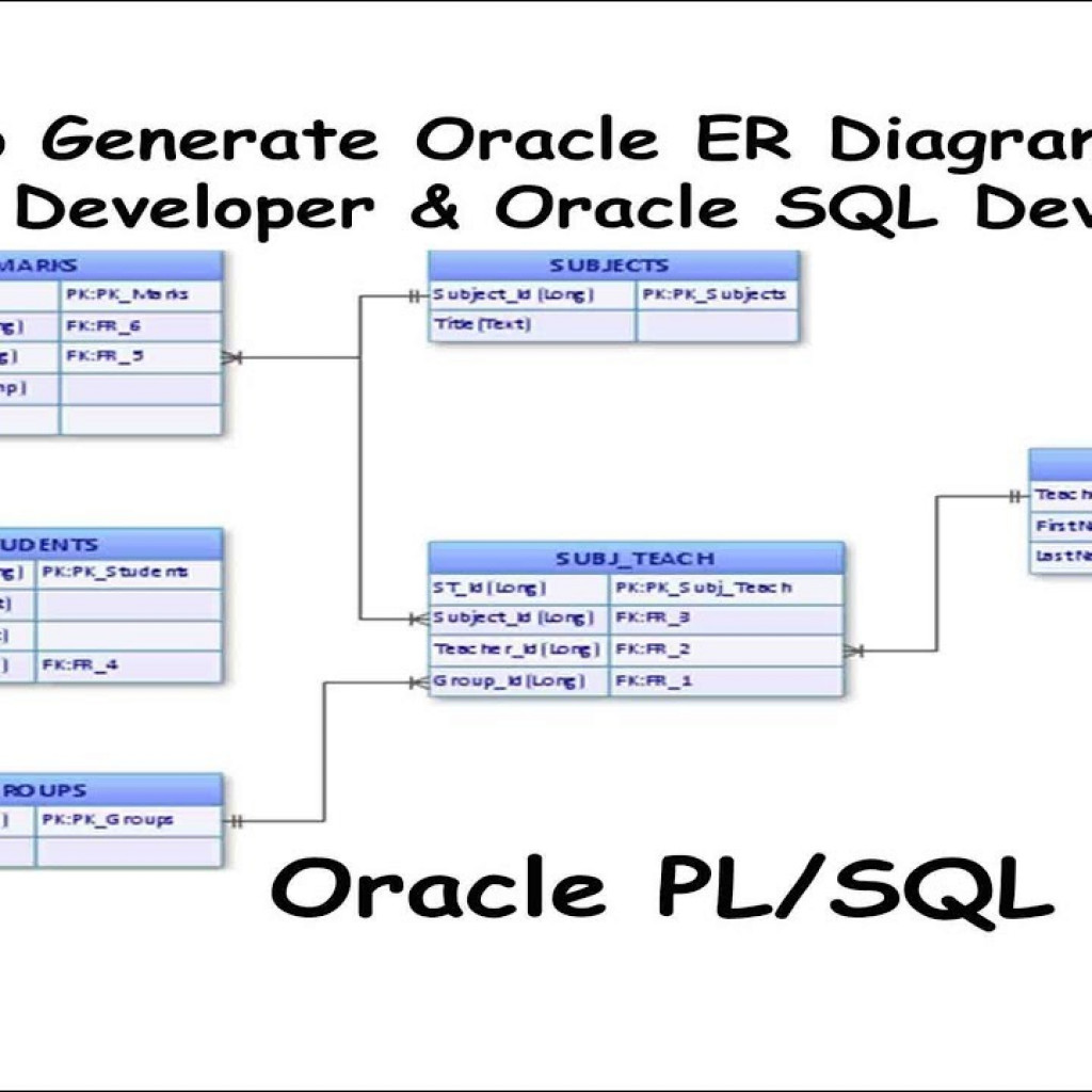oracle sql developer generate diagram